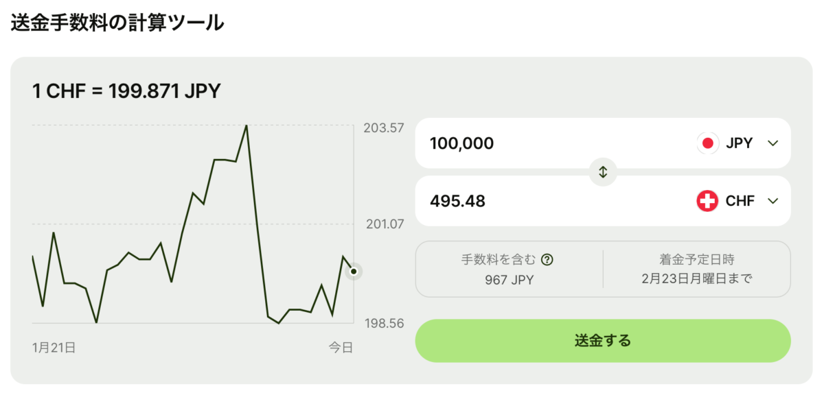 Wiseシュミレーション